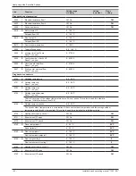 Предварительный просмотр 42 страницы Atlantic alfea S14 excellia 3-phase Installation And Operating Manual