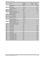 Предварительный просмотр 43 страницы Atlantic alfea S14 excellia 3-phase Installation And Operating Manual