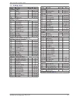 Предварительный просмотр 57 страницы Atlantic alfea S14 excellia 3-phase Installation And Operating Manual