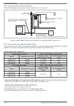 Предварительный просмотр 28 страницы Atlantic AOYA 30 LBTL Installation And Commissioning Instructions