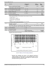 Предварительный просмотр 45 страницы Atlantic AOYA 30 LBTL Installation And Commissioning Instructions