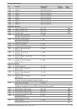 Предварительный просмотр 51 страницы Atlantic AOYA 30 LBTL Installation And Commissioning Instructions