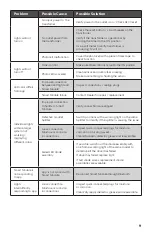 Предварительный просмотр 9 страницы Atlantic CCBL5 Product Manual