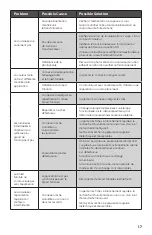 Предварительный просмотр 17 страницы Atlantic CCBL5 Product Manual