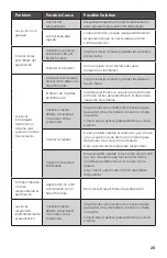 Предварительный просмотр 25 страницы Atlantic CCBL5 Product Manual