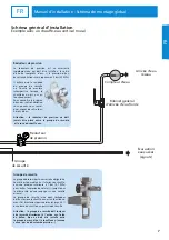 Preview for 9 page of Atlantic CHAUFFEO VS 500L Installation And Operating Manual