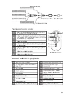 Предварительный просмотр 21 страницы Atlantic ColorFalls CC06 Operating Manual