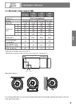 Preview for 28 page of Atlantic Compact 200 L Installation And Operating Manual