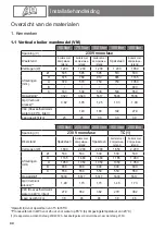 Preview for 45 page of Atlantic Compact 200 L Installation And Operating Manual