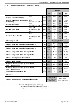 Preview for 13 page of Atlantic CONDENSINOX 100 Installation, Use And Maintenance Instructions