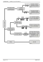 Preview for 42 page of Atlantic CONDENSINOX 100 Installation, Use And Maintenance Instructions