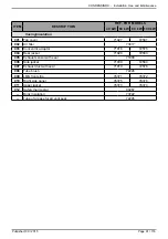 Preview for 91 page of Atlantic CONDENSINOX 100 Installation, Use And Maintenance Instructions