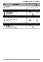 Preview for 97 page of Atlantic CONDENSINOX 100 Installation, Use And Maintenance Instructions