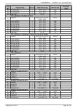 Preview for 99 page of Atlantic CONDENSINOX 100 Installation, Use And Maintenance Instructions