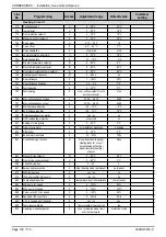 Preview for 100 page of Atlantic CONDENSINOX 100 Installation, Use And Maintenance Instructions