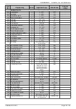 Preview for 101 page of Atlantic CONDENSINOX 100 Installation, Use And Maintenance Instructions