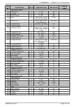 Preview for 103 page of Atlantic CONDENSINOX 100 Installation, Use And Maintenance Instructions