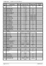 Preview for 104 page of Atlantic CONDENSINOX 100 Installation, Use And Maintenance Instructions