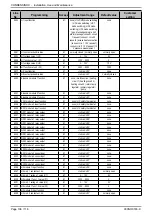 Preview for 106 page of Atlantic CONDENSINOX 100 Installation, Use And Maintenance Instructions