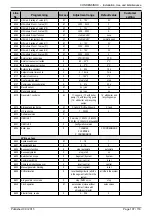 Preview for 107 page of Atlantic CONDENSINOX 100 Installation, Use And Maintenance Instructions