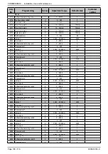 Preview for 108 page of Atlantic CONDENSINOX 100 Installation, Use And Maintenance Instructions