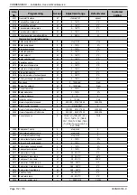 Preview for 112 page of Atlantic CONDENSINOX 100 Installation, Use And Maintenance Instructions