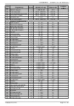 Preview for 113 page of Atlantic CONDENSINOX 100 Installation, Use And Maintenance Instructions