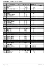 Preview for 114 page of Atlantic CONDENSINOX 100 Installation, Use And Maintenance Instructions