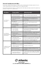 Предварительный просмотр 16 страницы Atlantic FP100-73816 Product Manual