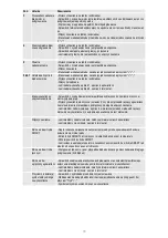 Предварительный просмотр 35 страницы Atlantic Ingenio VM 050 D400-3-E Instruction Manual