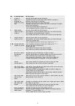 Предварительный просмотр 68 страницы Atlantic Ingenio VM 050 D400-3-E Instruction Manual