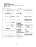 Preview for 24 page of Atlantic ODYSSEO 2 Maintenance And User Manual