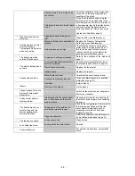 Preview for 26 page of Atlantic ODYSSEO 2 Maintenance And User Manual