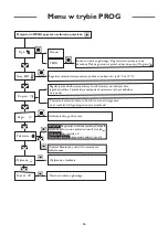 Preview for 58 page of Atlantic RWEH-WIFI User Manual