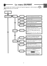 Preview for 13 page of Atlantic SFLC DIG2 User And Installation Manual