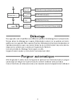 Preview for 14 page of Atlantic SFLC DIG2 User And Installation Manual