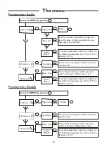 Preview for 28 page of Atlantic SFLC DIG2 User And Installation Manual