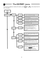 Preview for 30 page of Atlantic SFLC DIG2 User And Installation Manual