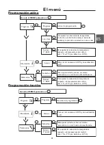 Preview for 45 page of Atlantic SFLC DIG2 User And Installation Manual