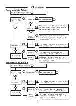 Preview for 62 page of Atlantic SFLC DIG2 User And Installation Manual