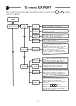 Preview for 64 page of Atlantic SFLC DIG2 User And Installation Manual