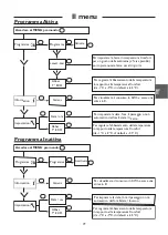 Preview for 79 page of Atlantic SFLC DIG2 User And Installation Manual