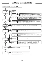 Preview for 14 page of Atlantic SOKIO User Manual