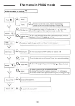 Preview for 33 page of Atlantic SOKIO User Manual