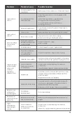 Предварительный просмотр 9 страницы Atlantic SOLCC2 Product Manual