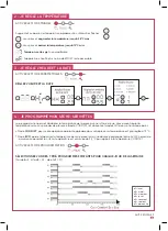 Preview for 3 page of Atlantic TRI EG IC0 Manual