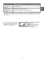 Preview for 41 page of Atlantic TRI EG IC0 Manual