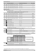 Preview for 45 page of Atlantic WOYA 060 LFCA Installation Manual