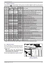 Preview for 51 page of Atlantic WOYA 060 LFCA Installation Manual