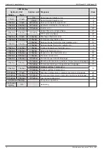 Предварительный просмотр 4 страницы Atlantic WOYG LCT Series Maintenance Document